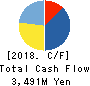 JTOWER Inc. Cash Flow Statement 2018年Mar期 JTOWER Inc. Cash Flow Statement 2018年3月期