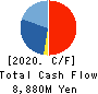 JAPAN MATERIAL Co.,Ltd. Cash Flow Statement 2020年Mar期 JAPAN MATERIAL Co.,Ltd. Cash Flow Statement 2020年3月期