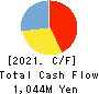 CareerIndex Inc. Cash Flow Statement 2021年Mar期 CareerIndex Inc. Cash Flow Statement 2021年3月期