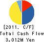 UP INC. Cash Flow Statement 2011年3月期
