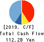 The Miyazaki Bank, Ltd. Cash Flow Statement 2019年3月期