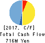 Ubiquitous AI Corporation Cash Flow Statement 2017年3月期