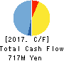 Ubiquitous AI Corporation Cash Flow Statement 2017年Mar期 Ubiquitous AI Corporation Cash Flow Statement 2017年3月期