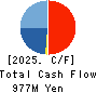 Techno Medica Co.,Ltd. Cash Flow Statement 2025年3月期