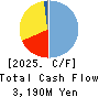 ATOM LIVIN TECH Co.,Ltd. Cash Flow Statement 2025年Jun期 ATOM LIVIN TECH Co.,Ltd. Cash Flow Statement 2025年6月期