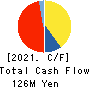 Chuo Seisakusho, Ltd. Cash Flow Statement 2021年Mar期 Chuo Seisakusho, Ltd. Cash Flow Statement 2021年3月期