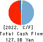 JAPAN SECURITIES FINANCE CO.,LTD. Cash Flow Statement 2022年Mar期 JAPAN SECURITIES FINANCE CO.,LTD. Cash Flow Statement 2022年3月期