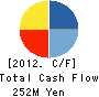 Kenko.com,Inc. Cash Flow Statement 2012年3月期