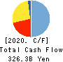 The Hachijuni Bank, Ltd. Cash Flow Statement 2020年3月期