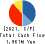 Tameny Inc. Cash Flow Statement 2021年3月期