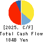 Iyogin Holdings,Inc. Cash Flow Statement 2025年Mar期 Iyogin Holdings,Inc. Cash Flow Statement 2025年3月期