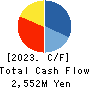 ENECHANGE Ltd. Cash Flow Statement 2023年Dec期 ENECHANGE Ltd. Cash Flow Statement 2023年12月期