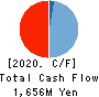 Delta-Fly Pharma,Inc. Cash Flow Statement 2020年Mar期 Delta-Fly Pharma,Inc. Cash Flow Statement 2020年3月期