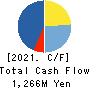 NAKAMURAYA CO.,LTD. Cash Flow Statement 2021年3月期