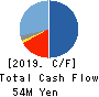 Frontier Inc. Cash Flow Statement 2019年11月期
