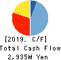 First Juken Co.,Ltd. Cash Flow Statement 2019年10月期
