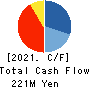SEKIDO CO.,LTD. Cash Flow Statement 2021年3月期