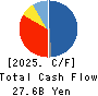Nomura Micro Science Co., Ltd. Cash Flow Statement 2025年Mar期 Nomura Micro Science Co., Ltd. Cash Flow Statement 2025年3月期