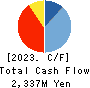ENECHANGE Ltd. Cash Flow Statement 2023年12月期