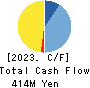 AKIBA Holdings Co., Ltd. Cash Flow Statement 2023年Mar期 AKIBA Holdings Co., Ltd. Cash Flow Statement 2023年3月期