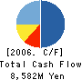 Stellar Group Co.,Ltd. Cash Flow Statement 2006年2月期