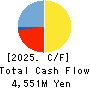 Life Intelligent Enterprise Holdings Co. Cash Flow Statement 2025年Mar期 Life Intelligent Enterprise Holdings Co. Cash Flow Statement 2025年3月期