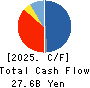 Nomura Micro Science Co., Ltd. Cash Flow Statement 2025年Mar期 Nomura Micro Science Co., Ltd. Cash Flow Statement 2025年3月期