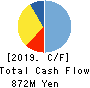 PATH Corporation Cash Flow Statement 2019年Mar期 PATH Corporation Cash Flow Statement 2019年3月期