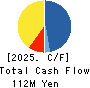Japan PC Service Co.,Ltd. Cash Flow Statement 2025年8月期