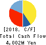 Kubota Pharmaceutical Holdings Co.,Ltd. Cash Flow Statement 2018年Dec期 Kubota Pharmaceutical Holdings Co.,Ltd. Cash Flow Statement 2018年12月期