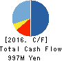 Softfront Holdings Cash Flow Statement 2016年Mar期 Softfront Holdings Cash Flow Statement 2016年3月期