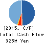 Wintest Corp. Cash Flow Statement 2015年Jul期 Wintest Corp. Cash Flow Statement 2015年7月期