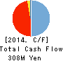 YE DATA INC. Cash Flow Statement 2014年3月期