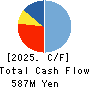 GiXo Ltd. Cash Flow Statement 2025年Jun期 GiXo Ltd. Cash Flow Statement 2025年6月期