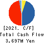 TEN ALLIED CO.,LTD. Cash Flow Statement 2021年3月期
