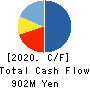 LANCERS,INC. Cash Flow Statement 2020年Mar期 LANCERS,INC. Cash Flow Statement 2020年3月期