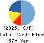 LANCERS,INC. Cash Flow Statement 2025年Mar期 LANCERS,INC. Cash Flow Statement 2025年3月期