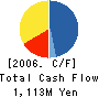 Zict Inc. Cash Flow Statement 2006年2月期