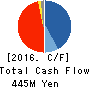CanBas Co.,Ltd. Cash Flow Statement 2016年Jun期 CanBas Co.,Ltd. Cash Flow Statement 2016年6月期