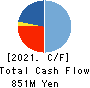 TOUMEI CO.,LTD. Cash Flow Statement 2021年8月期