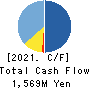 Kushim, Inc. Cash Flow Statement 2021年10月期