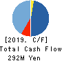 Image Information Inc. Cash Flow Statement 2019年3月期