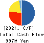 Souken Ace Co., Ltd. Cash Flow Statement 2021年3月期