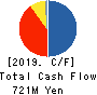 CellSeed Inc. Cash Flow Statement 2019年Dec期 CellSeed Inc. Cash Flow Statement 2019年12月期