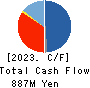 Kudan Inc. Cash Flow Statement 2023年Mar期 Kudan Inc. Cash Flow Statement 2023年3月期