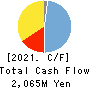 ReproCELL Incorporated Cash Flow Statement 2021年3月期
