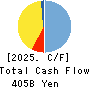 North Pacific Bank, Ltd. Cash Flow Statement 2025年Mar期 North Pacific Bank, Ltd. Cash Flow Statement 2025年3月期