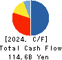 ES-CON JAPAN Ltd. Cash Flow Statement 2024年Mar期 ES-CON JAPAN Ltd. Cash Flow Statement 2024年3月期
