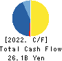 SBI Leasing Services Co.,Ltd. Cash Flow Statement 2022年Mar期 SBI Leasing Services Co.,Ltd. Cash Flow Statement 2022年3月期