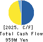 CHIIKISHINBUNSHA CO.,LTD. Cash Flow Statement 2025年8月期